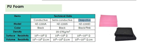 Antistatischer PU-Schaum ESD Blister Verpackung Schwarz/Pink Farbe Leitungsschaum